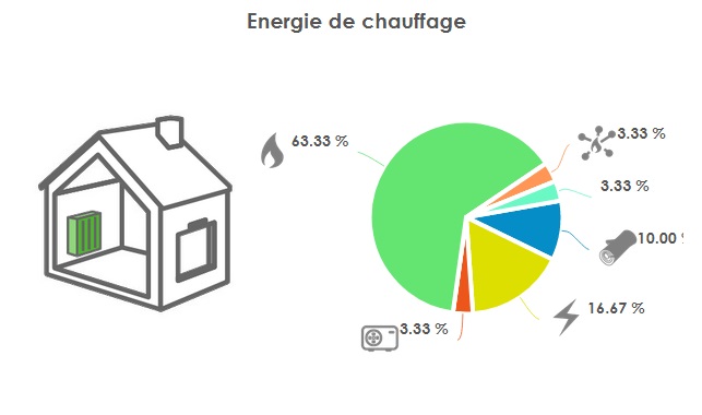 Chauffage_LC_énergie.jpg