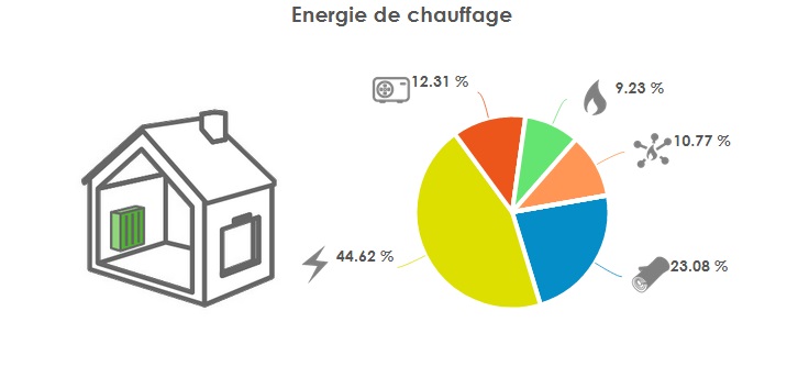 Chauffage_NR_énergie.jpg