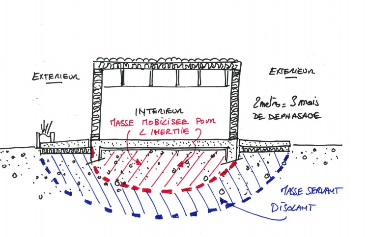 Confort_été_Le_Manier.jpg