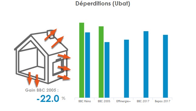 Déperditions_Ubat_par_label.jpg