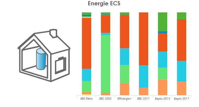 Energie_ECS_collectif_national.jpg