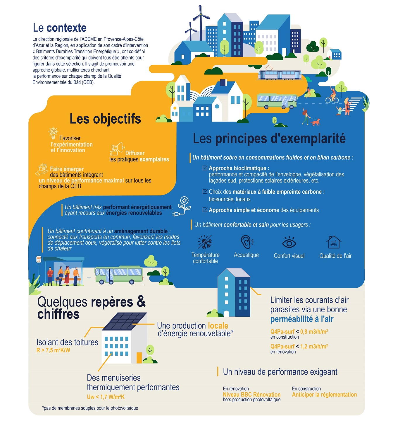 Maquette infographie Paca2x 100 petite