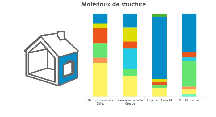 Murs_Matériau_par_bâtt.jpg