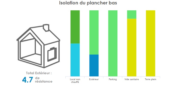Plancher_isolant_type_par_bâtiment.jpg