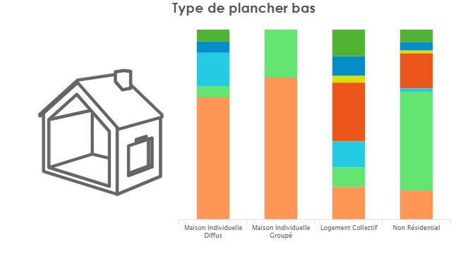 Plancher_type_par_bâtiment.jpg