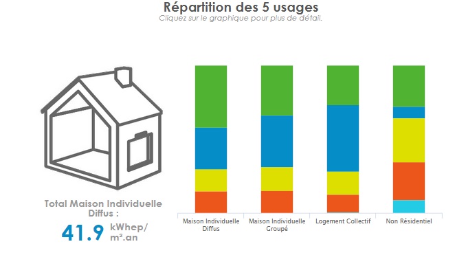 Répartition_5_usages.jpg