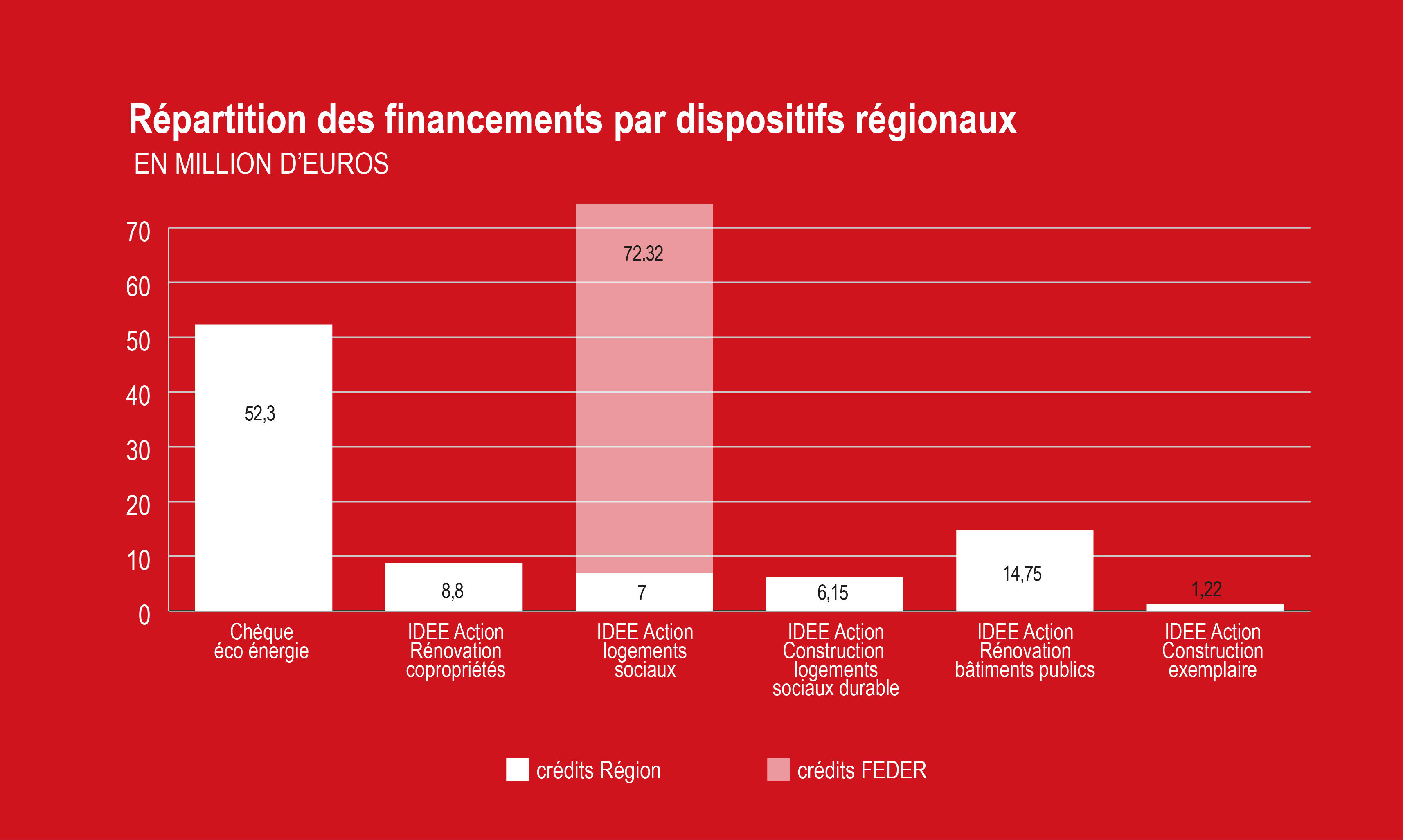 repart financremement