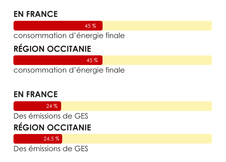 ChiffresClesG1